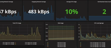GrafanaでZabbix/CloudWatchのメトリクス監視を一元化する