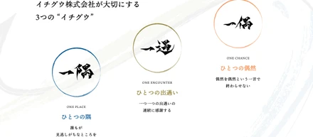 イチグウのNEWS＃1｜3年ぶりにHPをリニューアルしました。