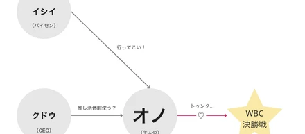 【カルチャー紹介】ライフスタイルの危機をドラマティクに？！"推し活休暇"の実態レポ