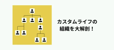 【組織解説】メディア事業はどう組織されているの？