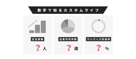 【3分ください】数字で知るカスタムライフ！