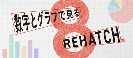 【数字とグラフで見るREHATCH】８トピックから徹底紹介！