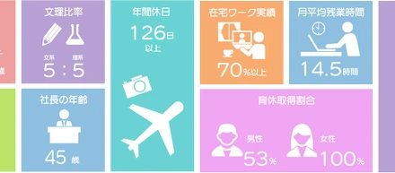 「10の数字」で読み解く、データエンジニアが活躍する企業の現在　～分析屋ってどんなところ？～