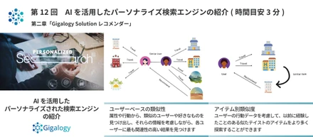 第12回　AI を活用したパーソナライズ検索エンジンのご紹介