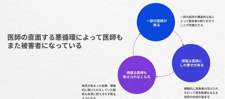 「人を救うことに向き合う医師を仕組みで増やす」3つの事業　-組織変革シリーズ vol.3-