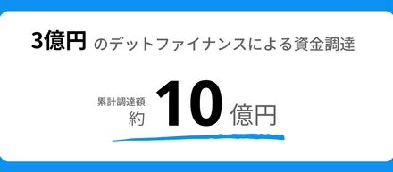 資金調達を実施しました。累計調達額は約10億円に到達！プロダクト開発や人材採用等の戦略投資を加速していきます。
