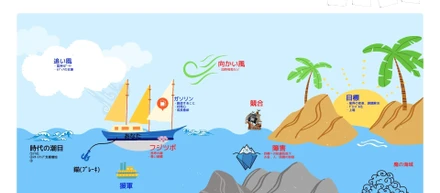 ItecMarinという船の現在地！そして今後の航海の先にあるものとは？？