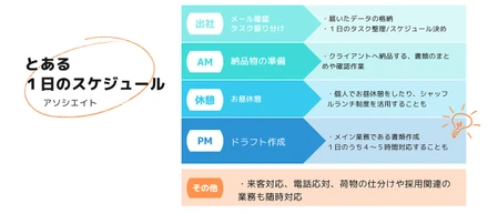 「アソシエイト」の仕事とは？