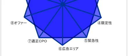 マーケティング力をつけたい方に