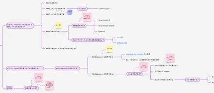 Ruby の型システムの現実的な運用を、先入観にとらわれずに考えてみた