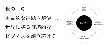 ＭＩＫＡＴＡ理念について～ＰＵＲＰＯＳＥ（パーパス）とは～