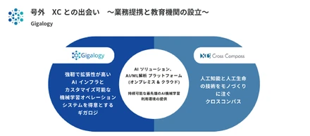 号外　XCとの出会い　～業務提携と教育機関の設立～