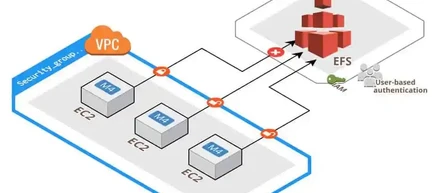 データベース性能編－その3（AWSストレジ）