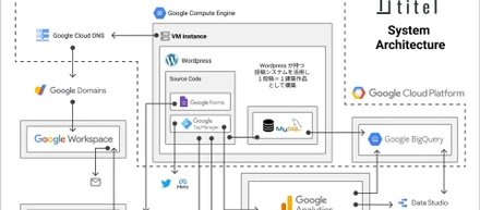 金融出身の非エンジニアが手探りでプロダクトを開発して起業した話