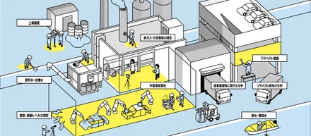異業種交流展示会