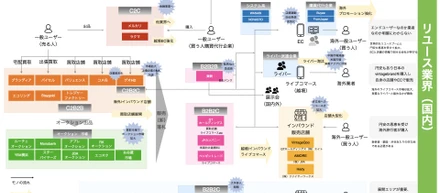 リユース業界地図　日経業界地図には載ってない　経営企画室の仕事