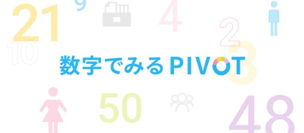 数字でみるPIVOT