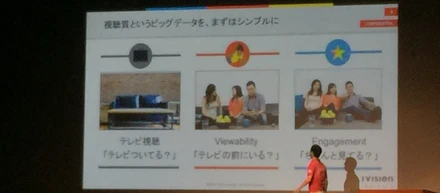デジタル広告とテレビ広告、二つの興味深いお話