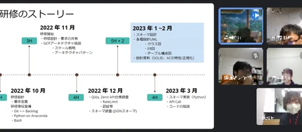 リードデータエンジニアへの第一歩～エンジニア研修レポート～