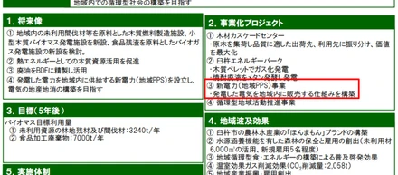 どんなきっかけで、臼杵で電気の販売を始めたのか？