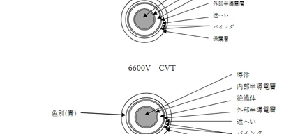 GBP株式会社、高圧ケーブル（6600V/3300V CVT・ CV）の販売開始！最短納期1ヶ月