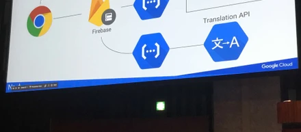 Google Cloud Next 2017「AIファースト」の行く先は？
