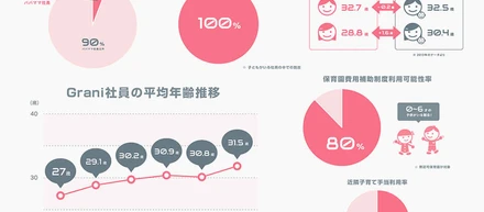 【子ども手当】って本当に使われているの？グラニ社員のリアルな制度活用実態調査！