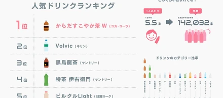 【フリードリンク制度】って本当に使われているの？グラニ社員のリアルな制度活用実態調査！