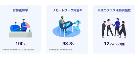 【CaccoLog Vol.23】「かっこ」ってどんな会社？数字でまとめてみました