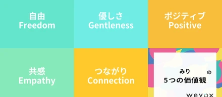 わたしの価値観〜診断テスト3選〜