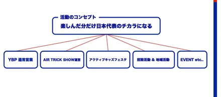 Youtuberから学ぶ、コンテンツビジネス産業。人気がなければ食べられないのはスポーツも同じ。by YBP PROJECT