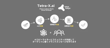Tetra-X.aiギグワーカープラットフォームを公開、協力者を募集開始