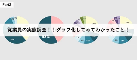 従業員の実態調査グラフ化してみてわかったことpart2