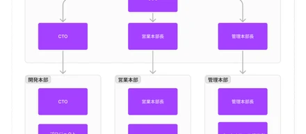 Digeonの組織図