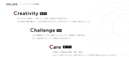 第2回従業員サーベイの結果