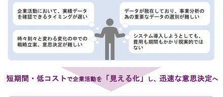 【仕事内容】事例紹介：ROIT Power BI活用ソリューション