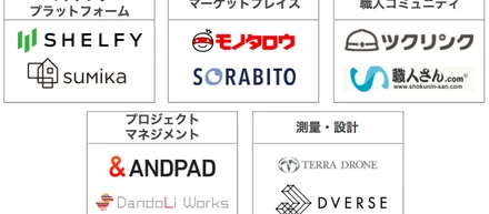 52兆円の建設市場に変革を起こせるか？今注目のCon-Techスタートアップ10社