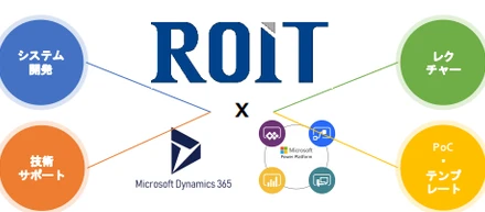 【仕事内容】事例紹介：ROIT PowerPlatform支援メニュー
