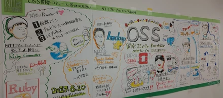企業主体テックカンファレンスレポート（NTT Tech Conf #2編）