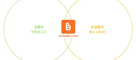 ユーザーインサイトを見つける
