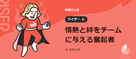 ライザーでした～～～　＃性格診断受けてみた