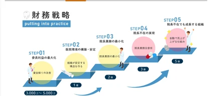 【続・なぜ稼げない？】起業家は「努力」に高価格をつけすぎている