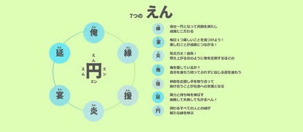 スマートバリューに新たな行動指針が誕生・・・！？