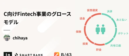 C向けFintech事業のグロースモデル