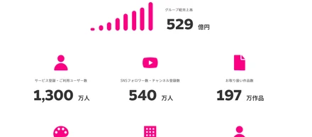 viviONグループ、2023年度の総売上高は3期連続成長で529億円に