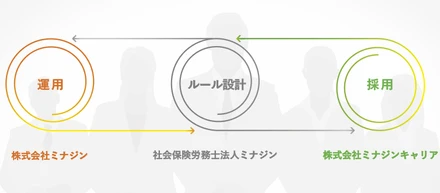 入社半年の新入社員が見た！株式会社ミナジン勢力図大全