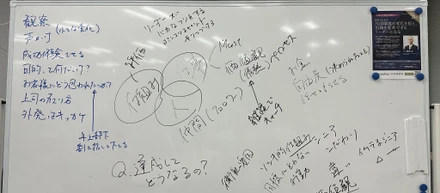 ［第3回］他社交流ダイアログの様子！