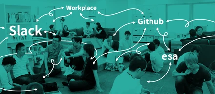 「Slackでは非同期の返信を期待しよう」プレイドの考える社内コミュニケーション