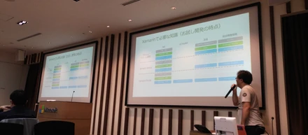 10月14日（土）に、Xamarin.iOS のハンズオンを開催いたしました