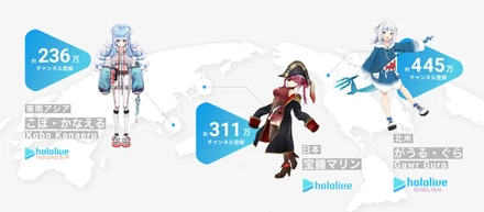 VTuber企業の違いと当社のビジネスについて